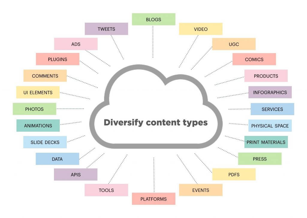 Diversify Content Type